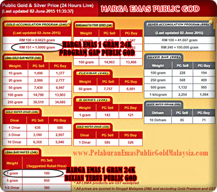 perbandingan harga gold bar 1 gram