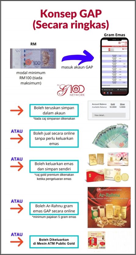 Panduan Akaun Emas Gap Public Gold