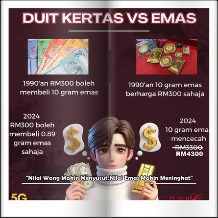 Perbandingan Wang Dengan Emas