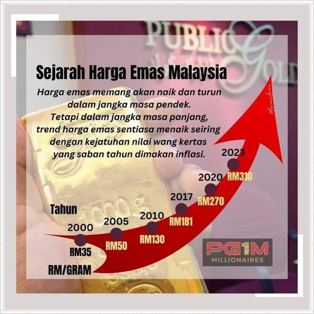 Sejarah Harga Emas Malaysia