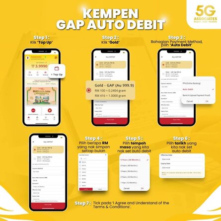 Cara Beli Emas Gap Auto Debit